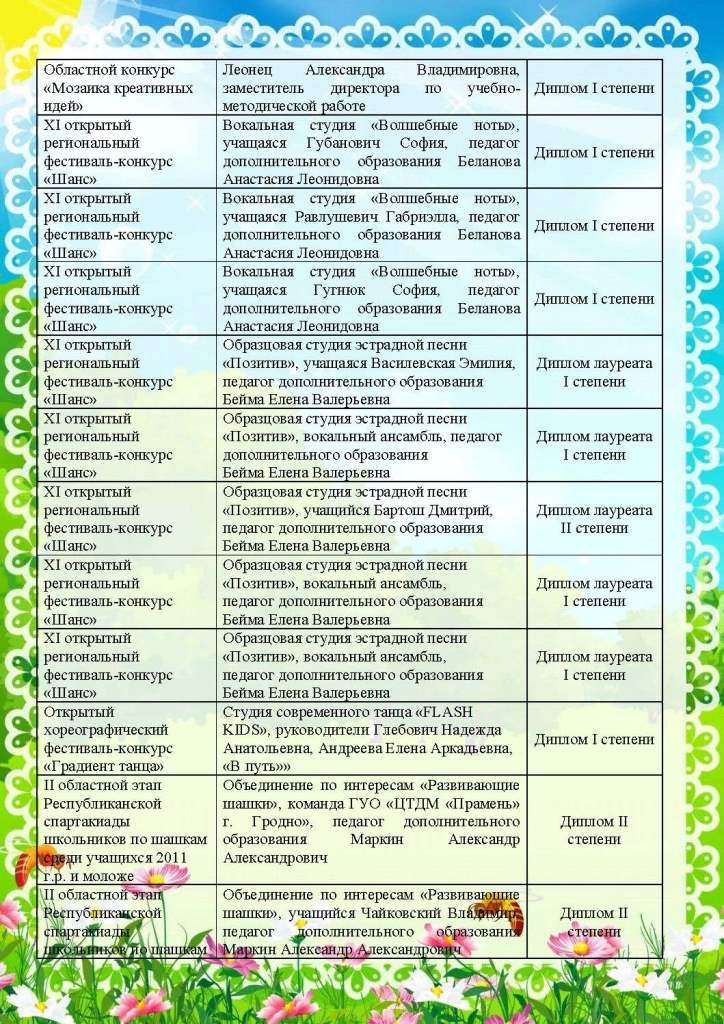 наши достижения_1_Страница_12